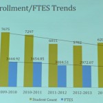MC has experienced declining enrollments in recent years.